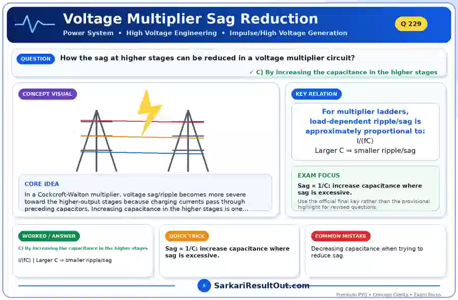 Voltage Multiplier Sag Reduction explanatory diagram
