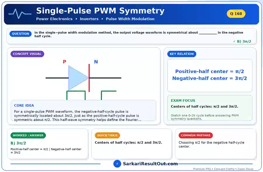 Single-Pulse PWM Symmetry explanatory diagram