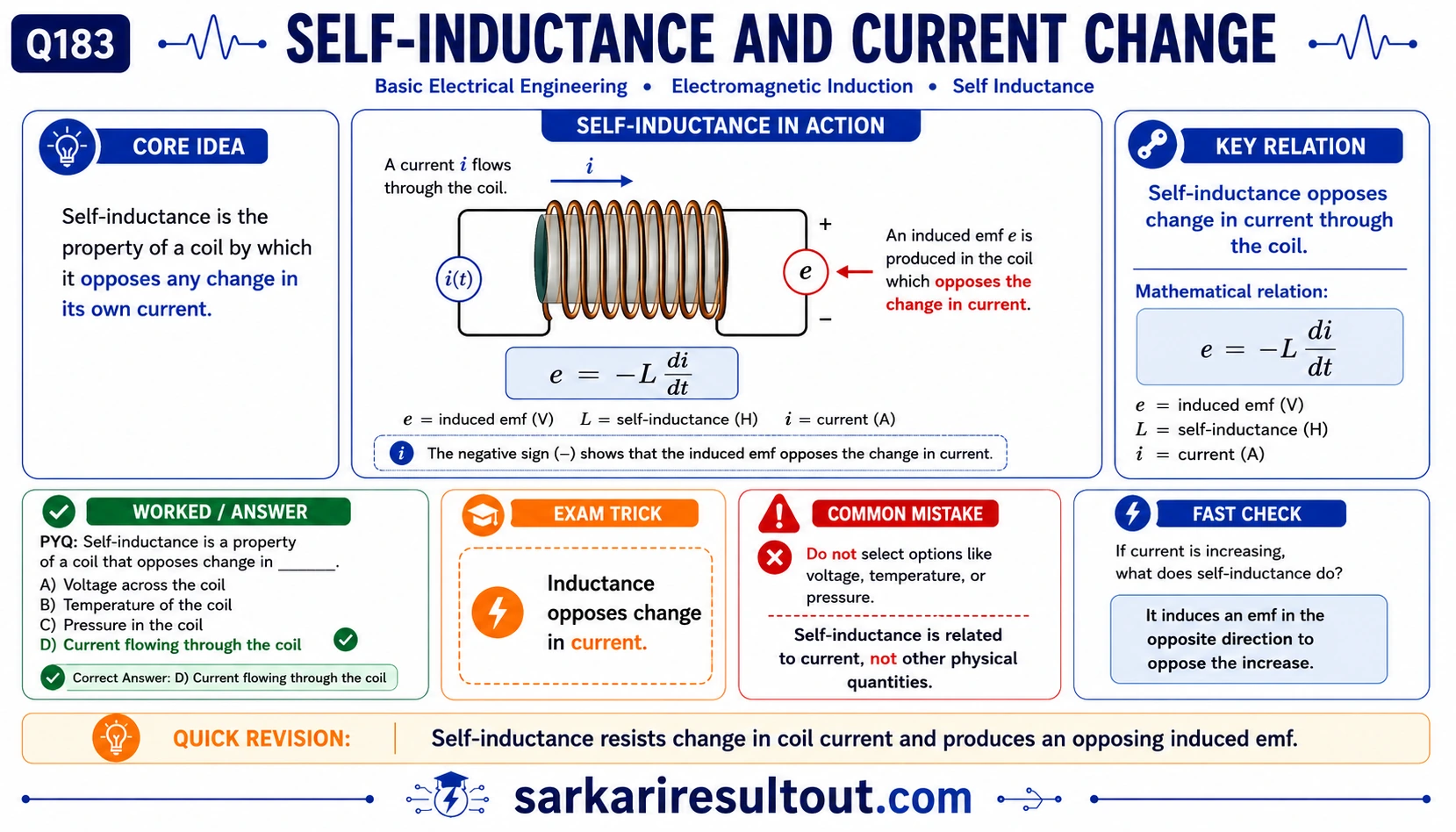 Solution diagram – Self-inductance is the property of a coil that opposes a change in _______.