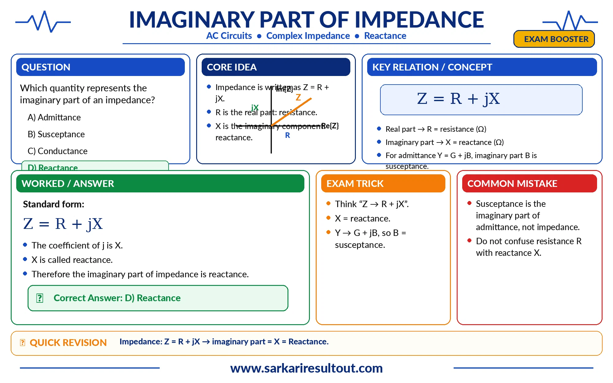 Reactance as Imaginary Part of Impedance explanatory diagram