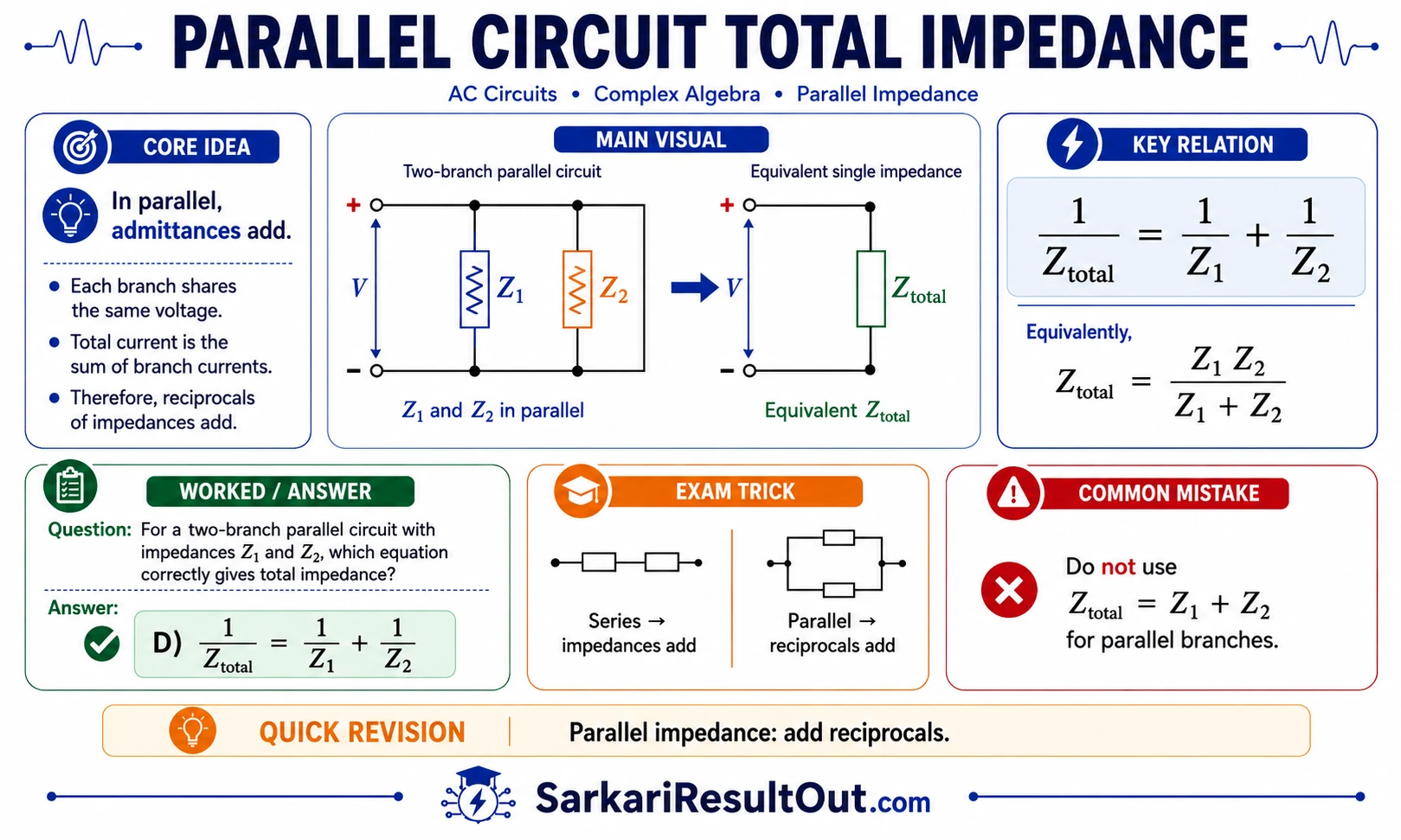 બે શાખાવાળા પેરેલલ સર્કિટની કુલ ઇમ્પિડન્સ explanatory diagram
