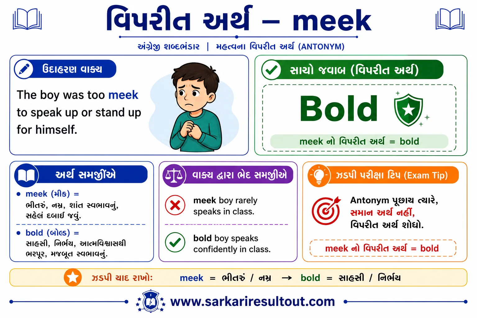 Solution diagram – Choose the correct antonym of the underlined word from the options. The boy…