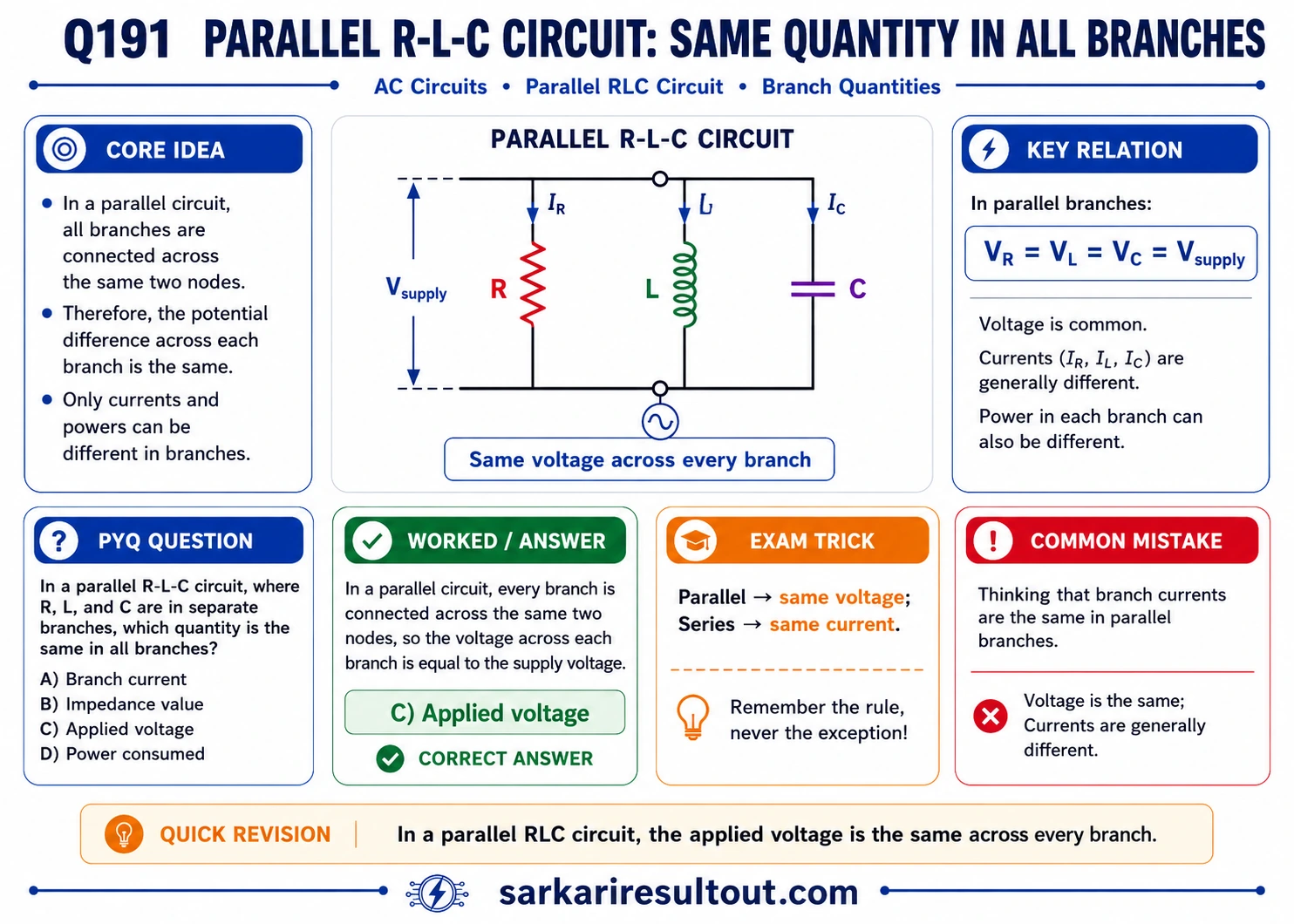 Solution diagram – In a parallel R-L-C circuit, where the resistor (R), inductor (L) and…