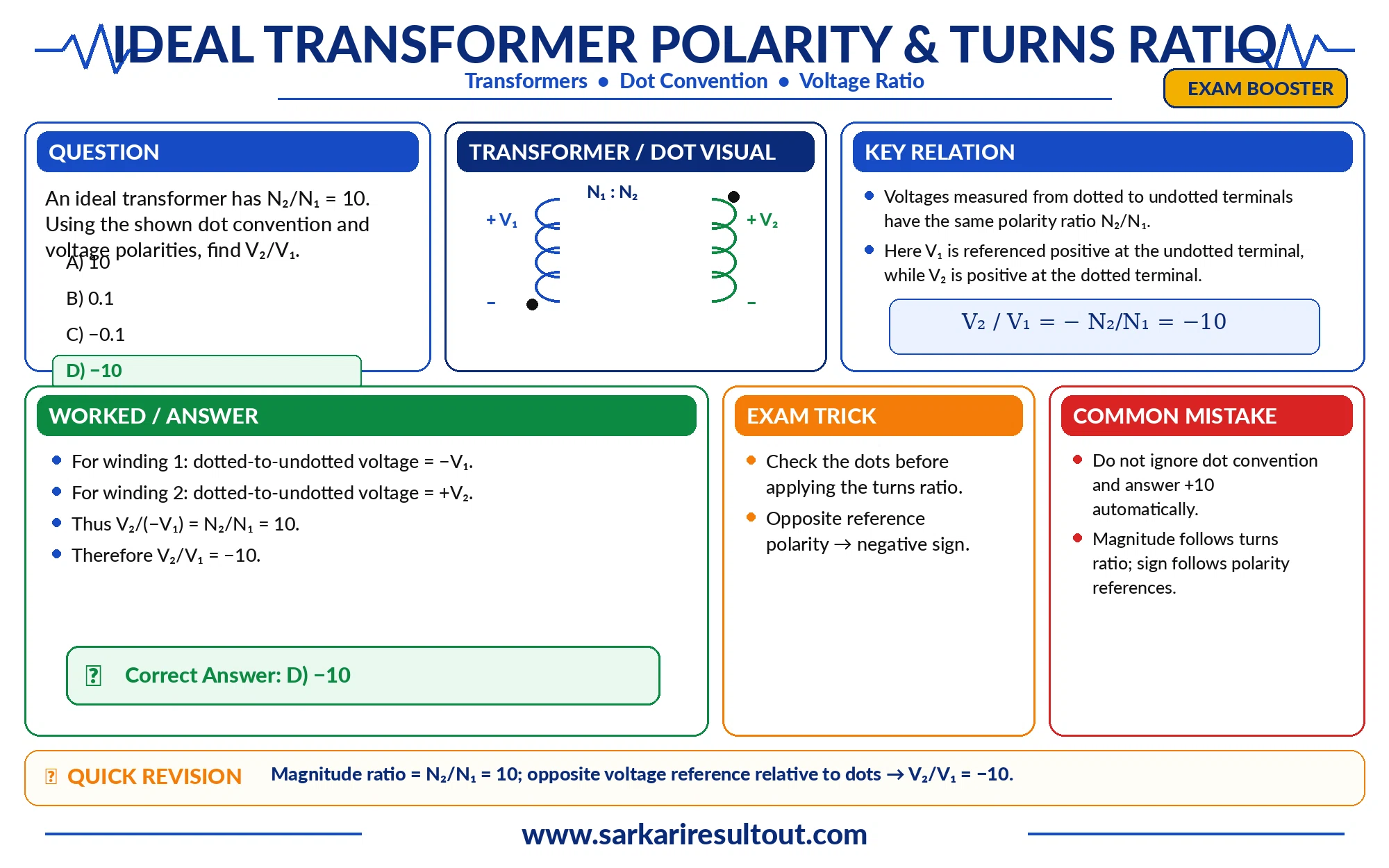 Turns Ratio and Polarity explanatory diagram