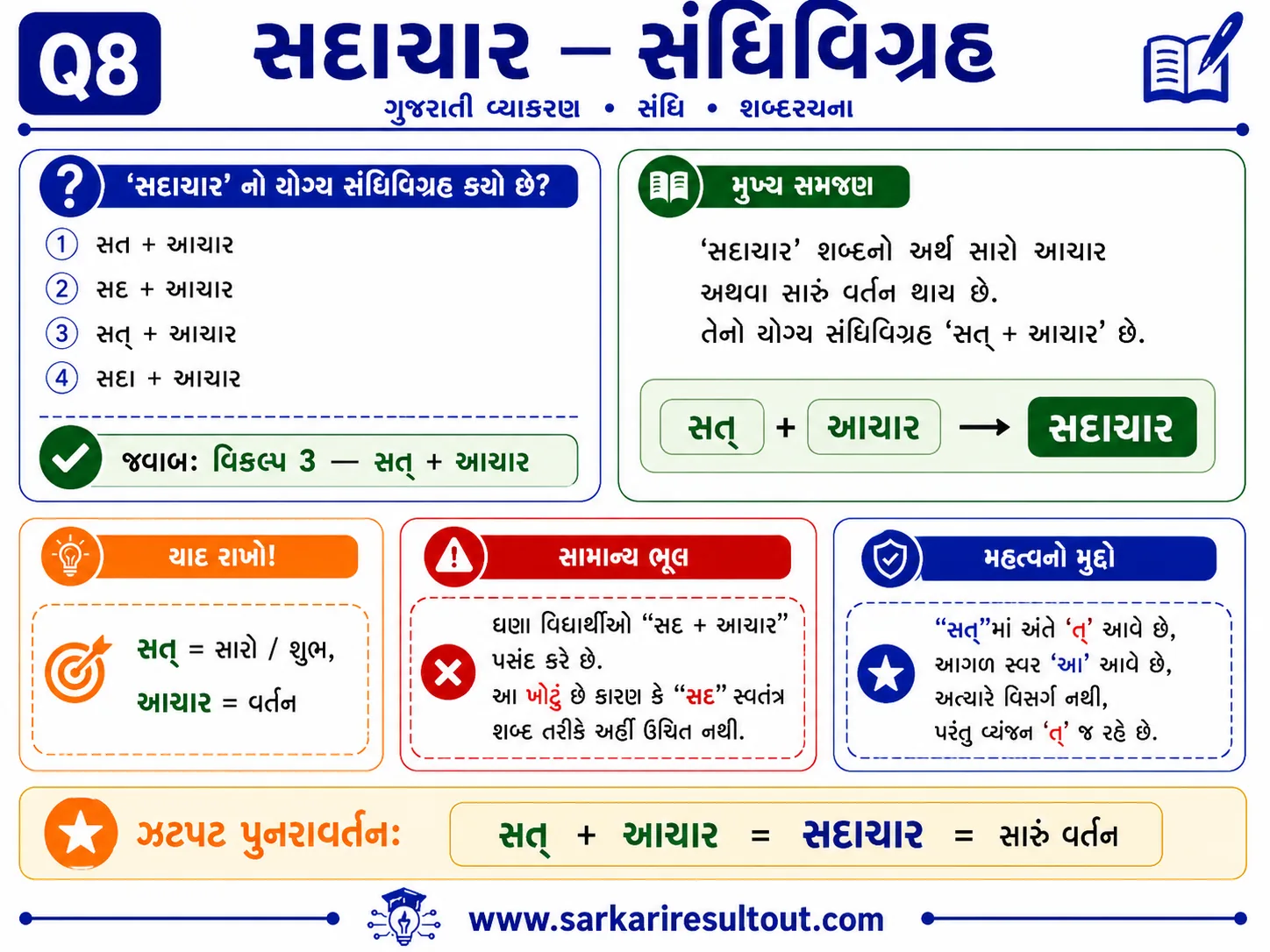 મહત્વપૂર્ણ મુદ્દો explanatory diagram