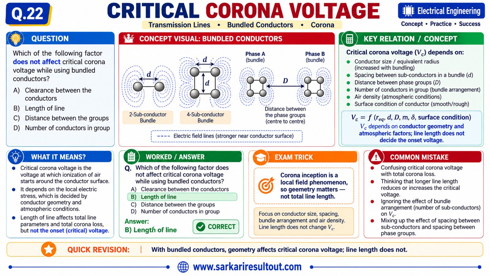 Solution diagram – Which of the following factor does not affect critical corona voltage while…
