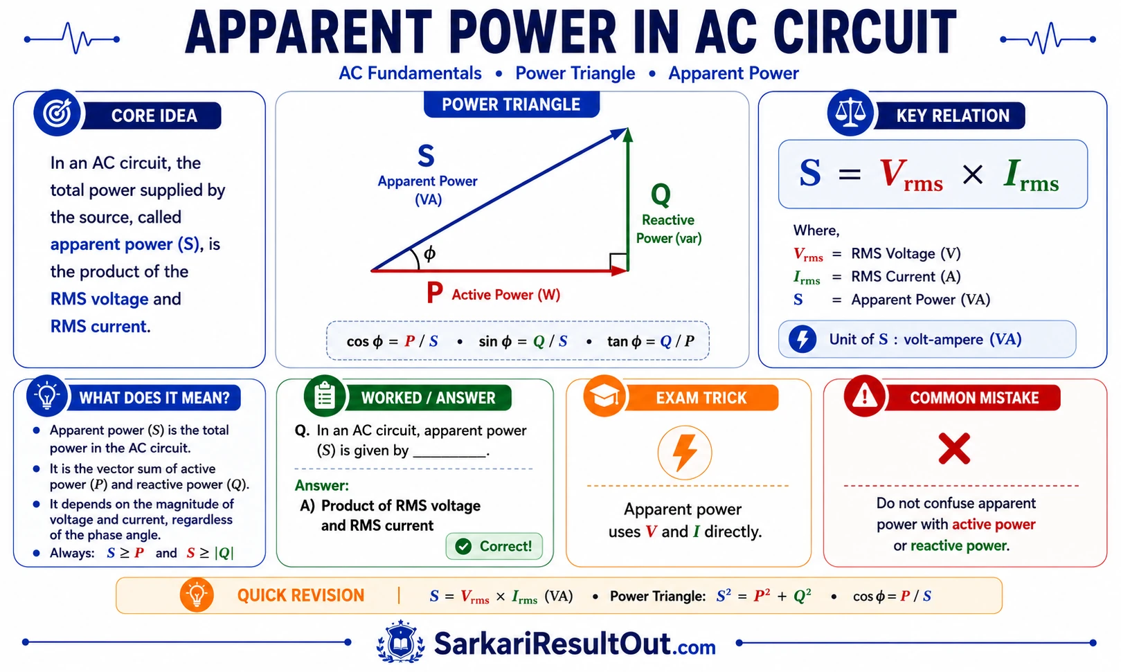 આભાસી પાવરનું સમીકરણ explanatory diagram
