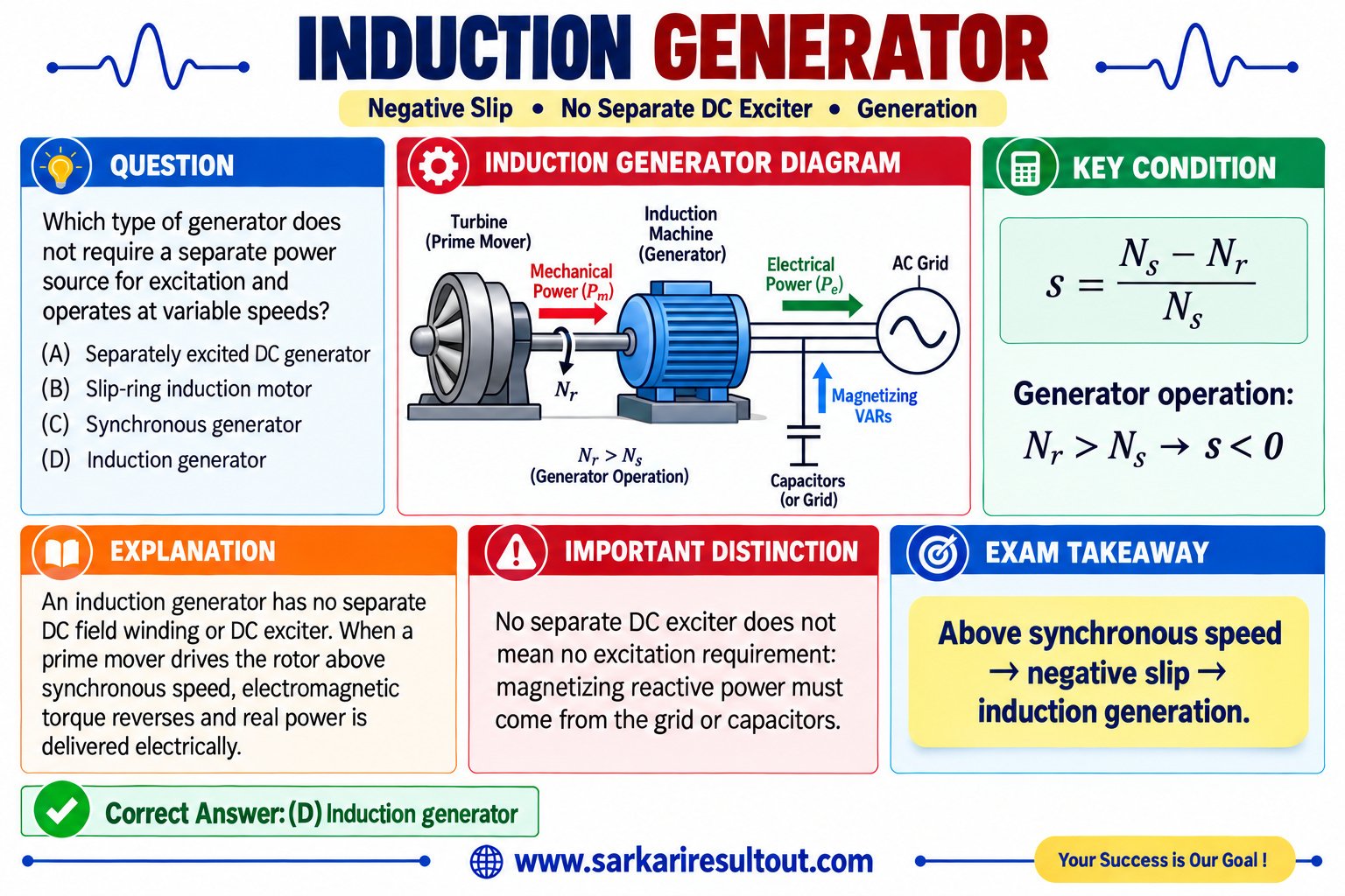 Solution diagram – Which type of generator does not require a separate power source for…