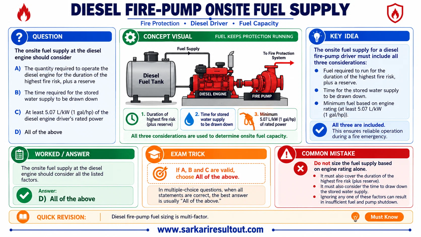 Onsite Fuel Sizing explanatory diagram