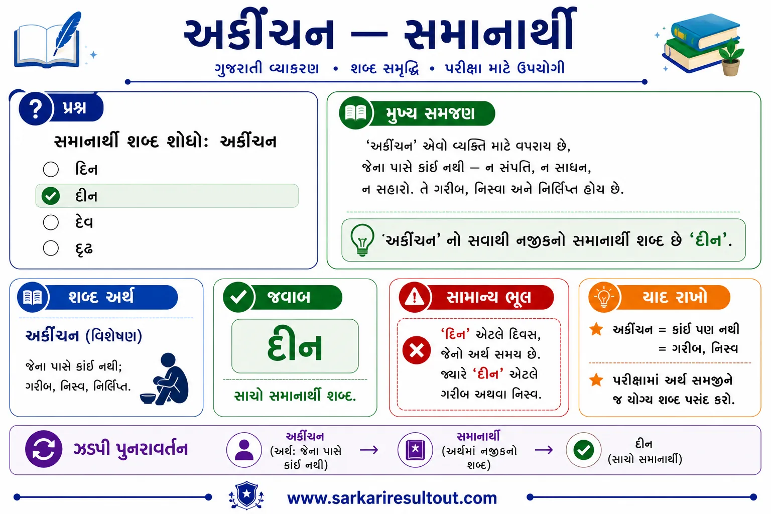મહત્વપૂર્ણ મુદ્દો explanatory diagram