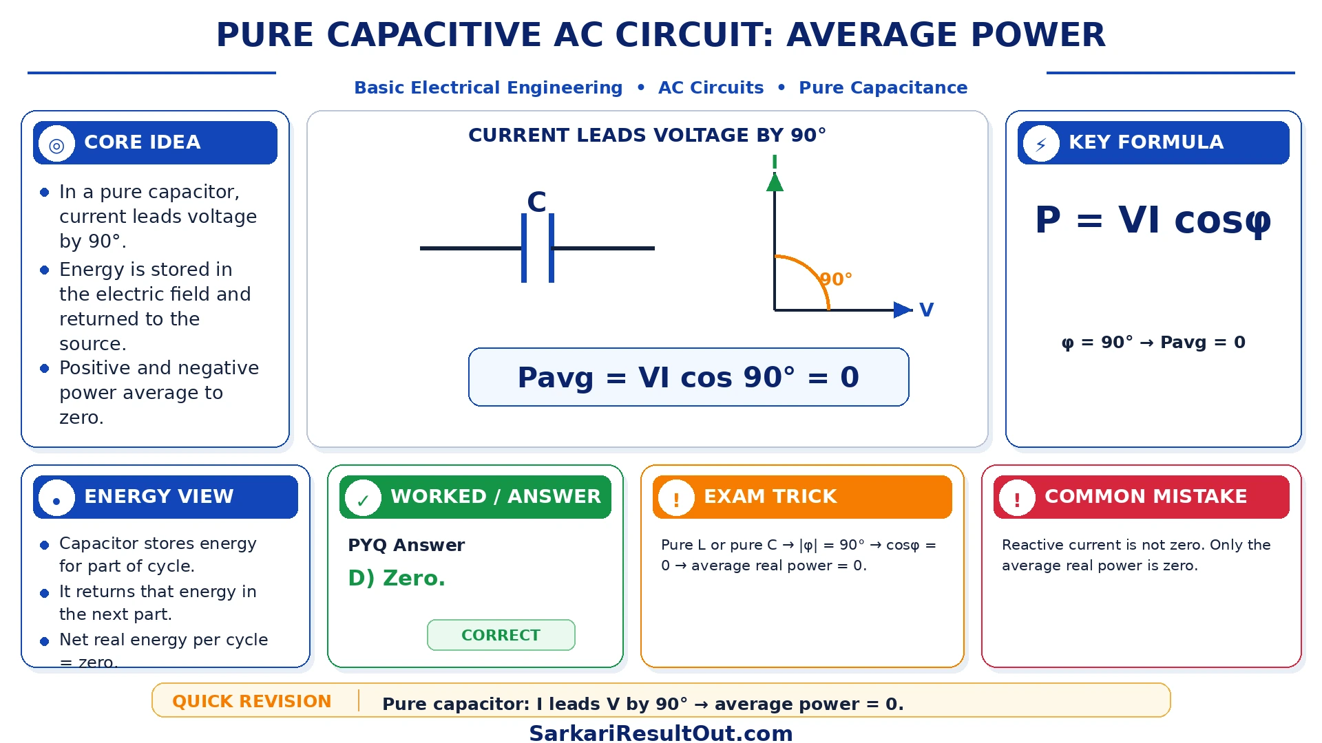 Average Power in Pure Capacitive Circuit explanatory diagram