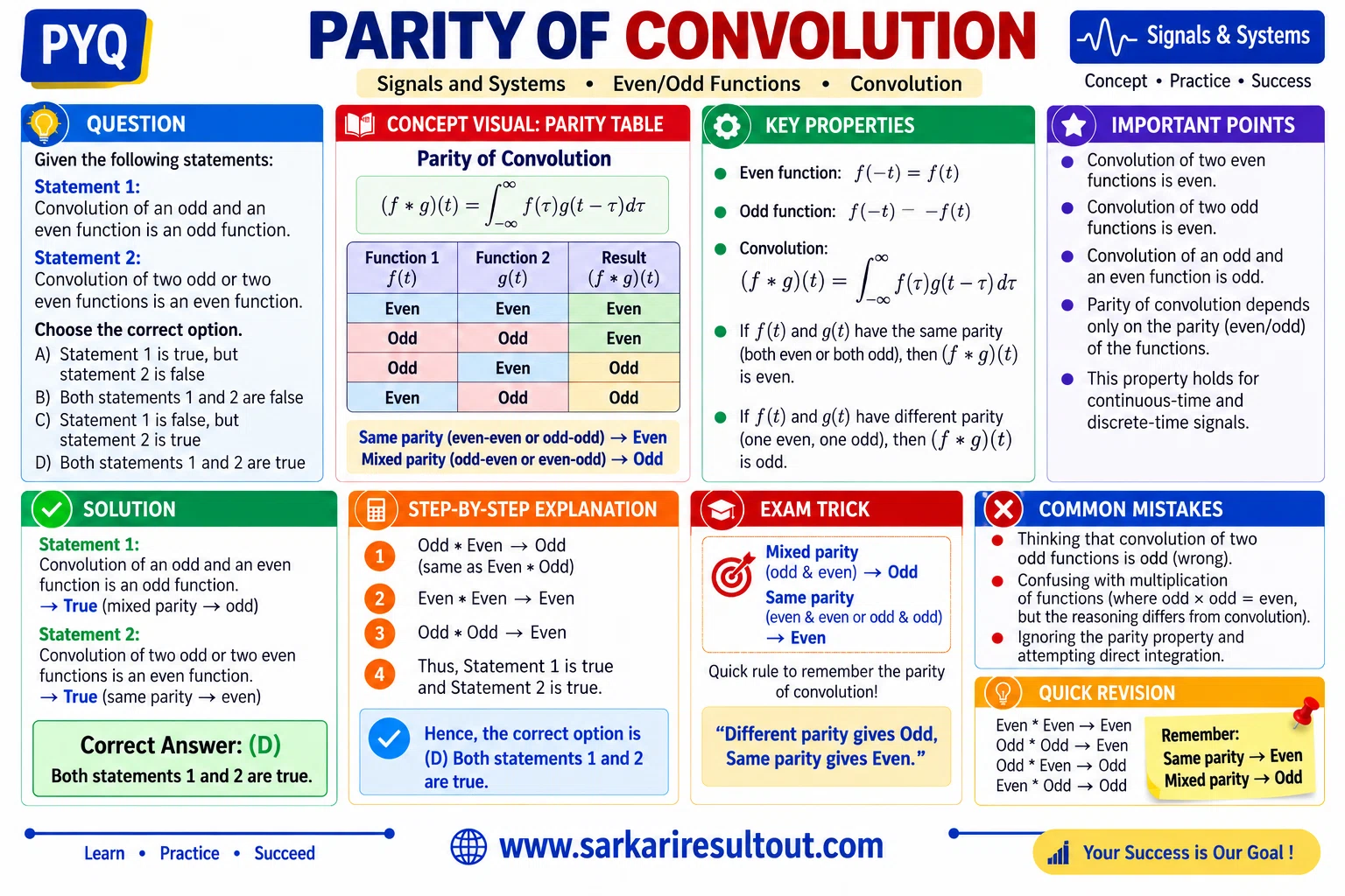 Parity of Convolution explanatory diagram