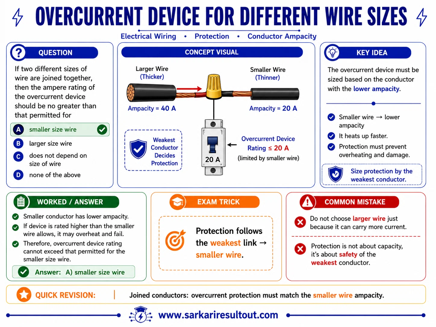 Mixed Wire Sizes explanatory diagram