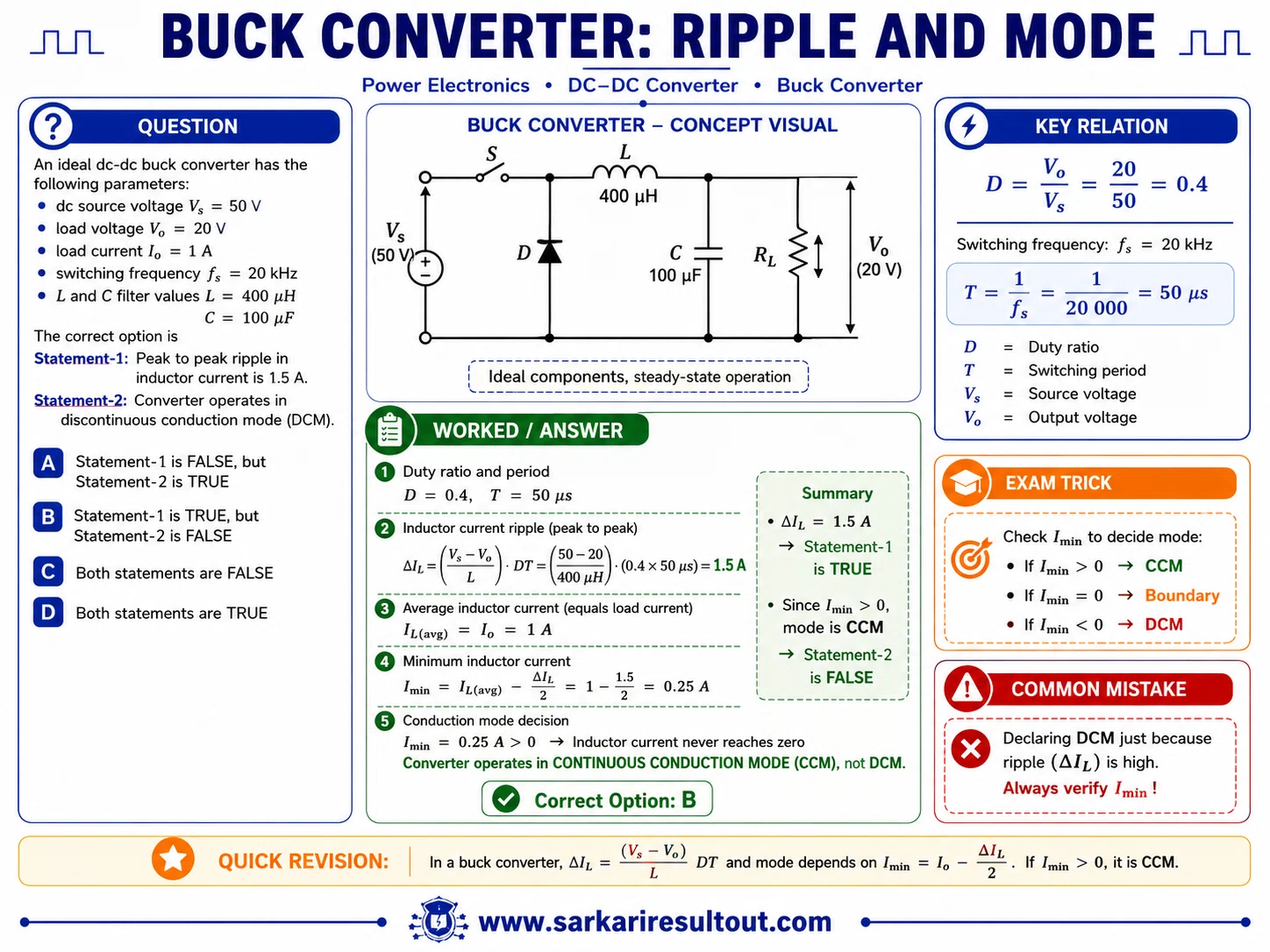 Inductor Current Ripple and CCM/DCM explanatory diagram