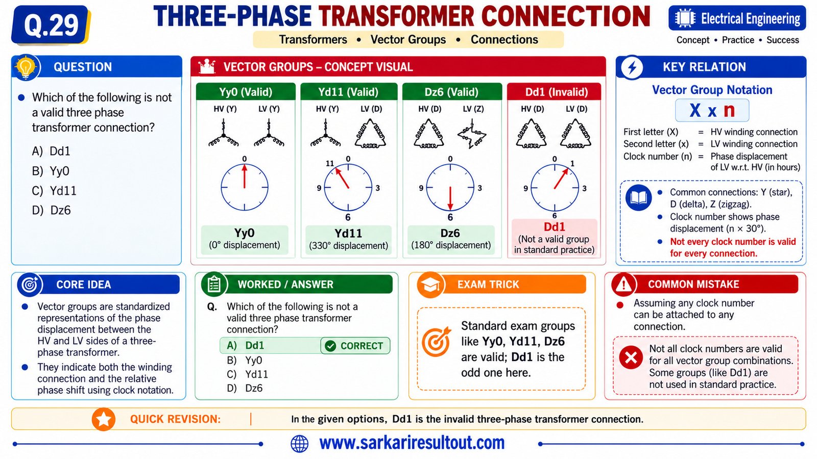 Solution diagram – Which of the following is not a valid three phase transformer connection?