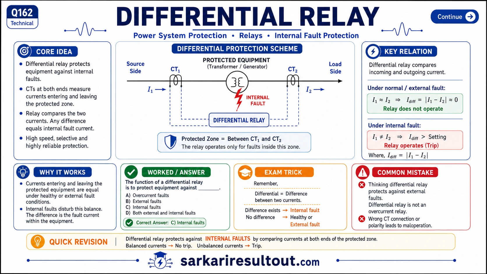 આંતરિક ફોલ્ટ પ્રોટેક્શન explanatory diagram