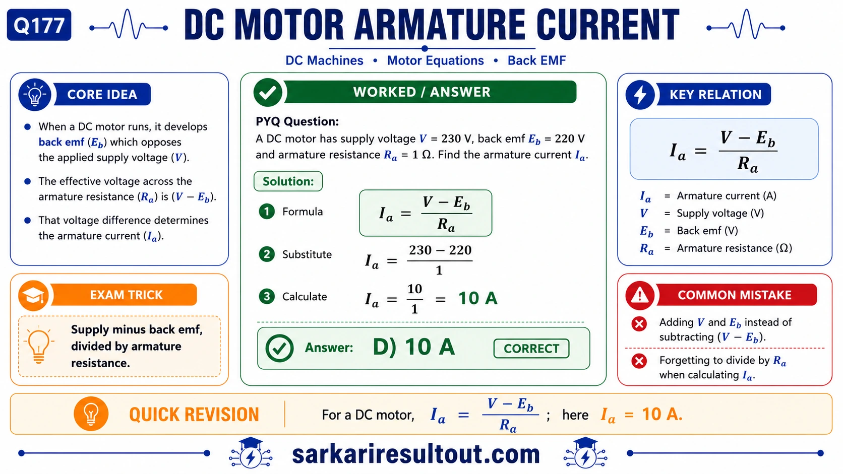 Solution diagram – A DC motor has a supply voltage of 230 V, back EMF of 220 V and armature…