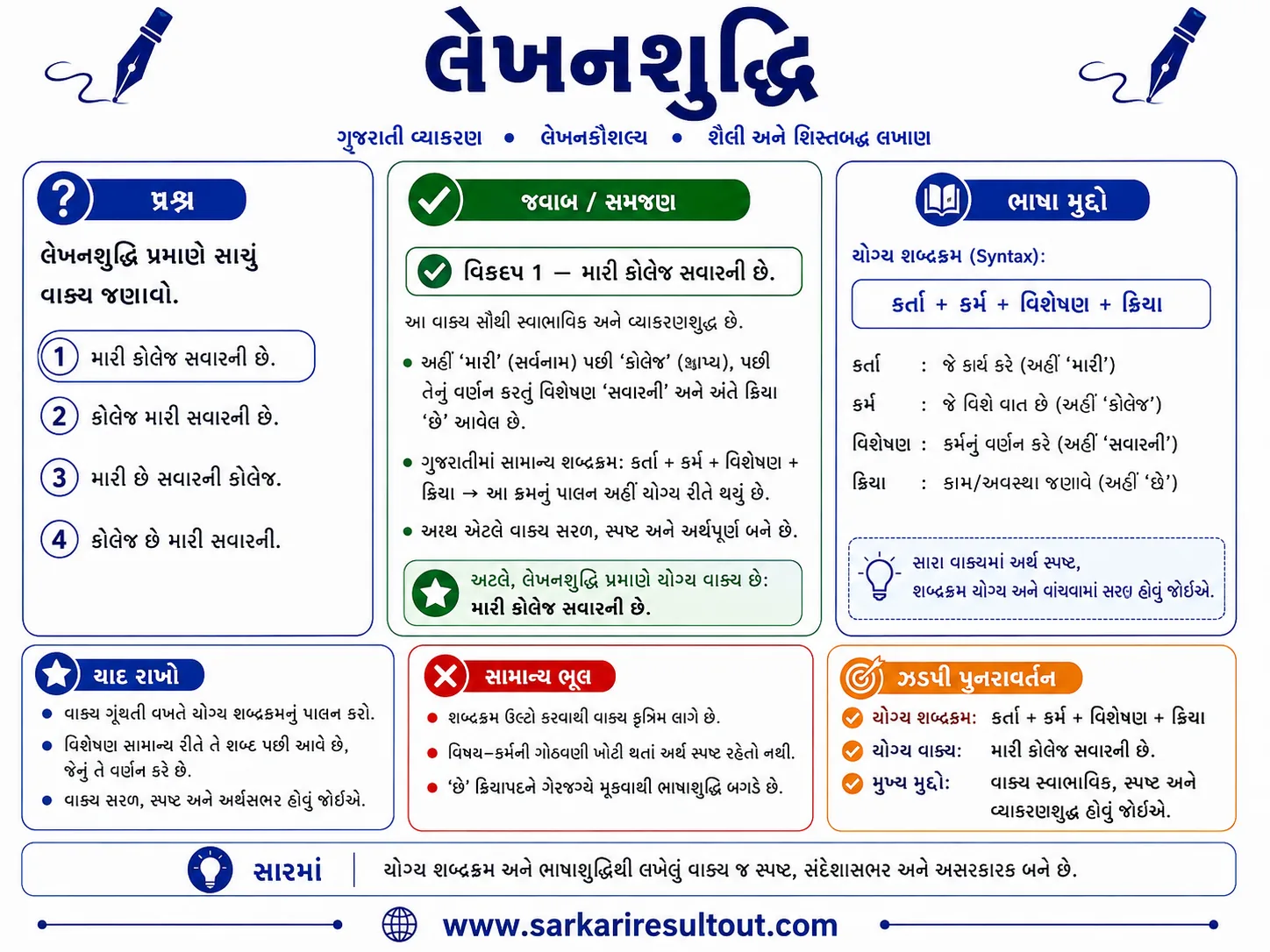 મહત્વપૂર્ણ મુદ્દો explanatory diagram