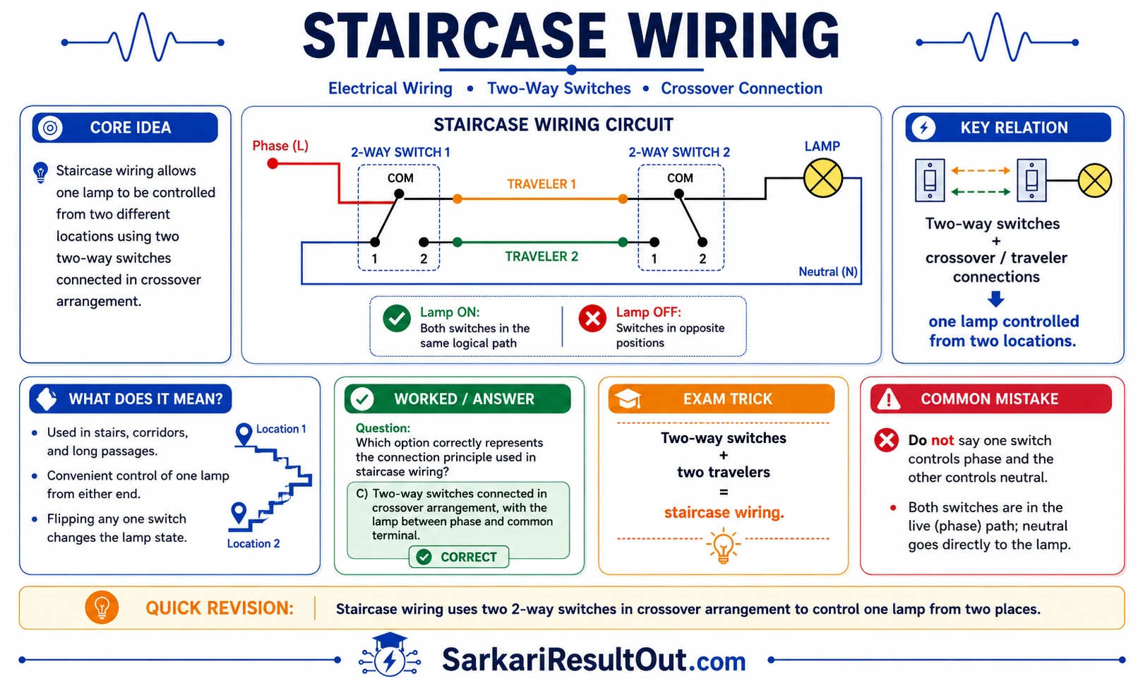 ક્રોસઓવર જોડાણ explanatory diagram