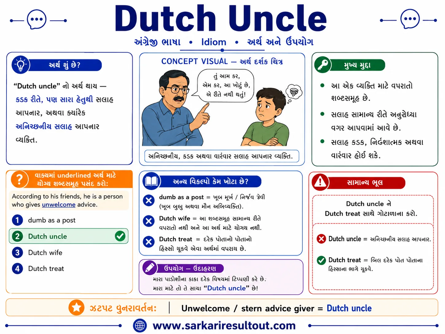 Solution diagram – Select the most appropriate option that can substitute the underlined…