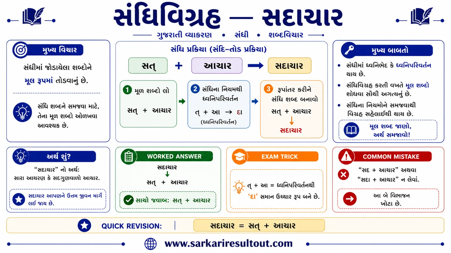 મહત્વપૂર્ણ મુદ્દો explanatory diagram