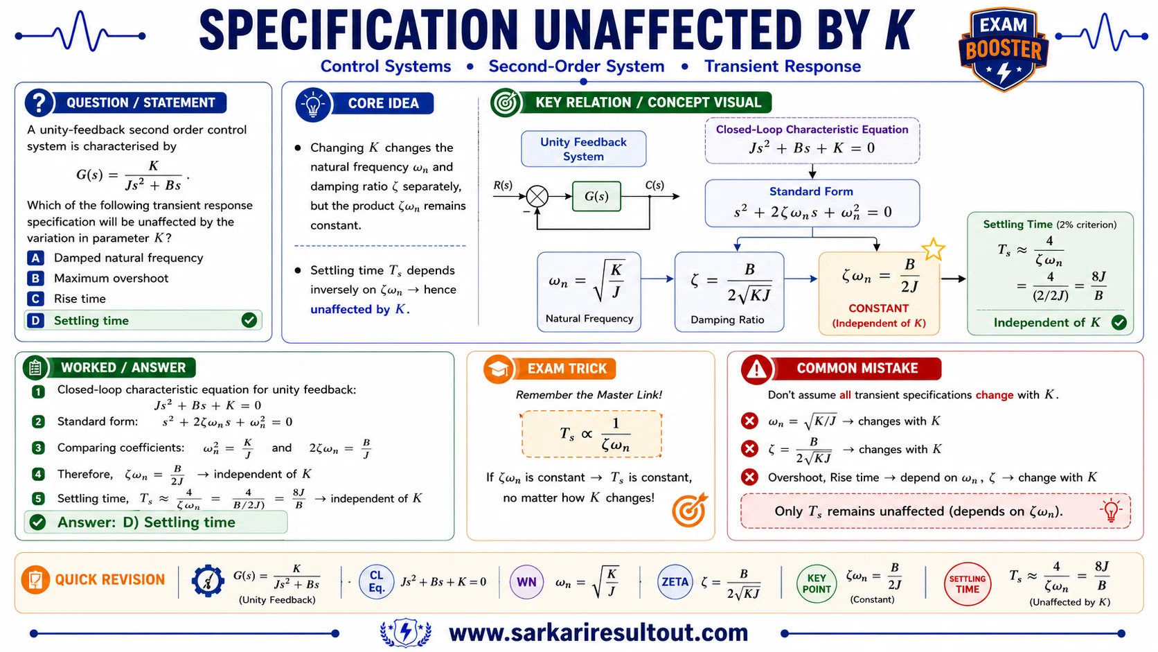 Specification Unaffected by K explanatory diagram