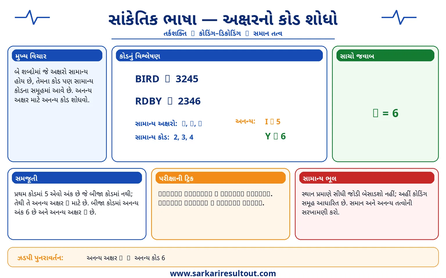 Solution diagram – In a certain code language, 'BIRD' is coded as '3245' and 'RDBY' is coded as…