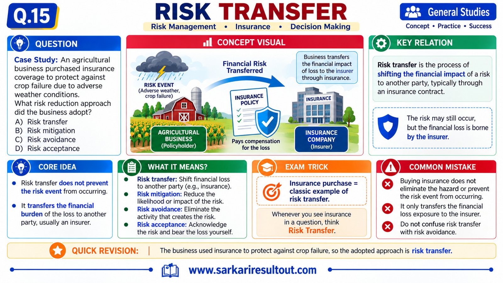 Solution diagram – Case Study: An agricultural business purchased insurance coverage to protect…