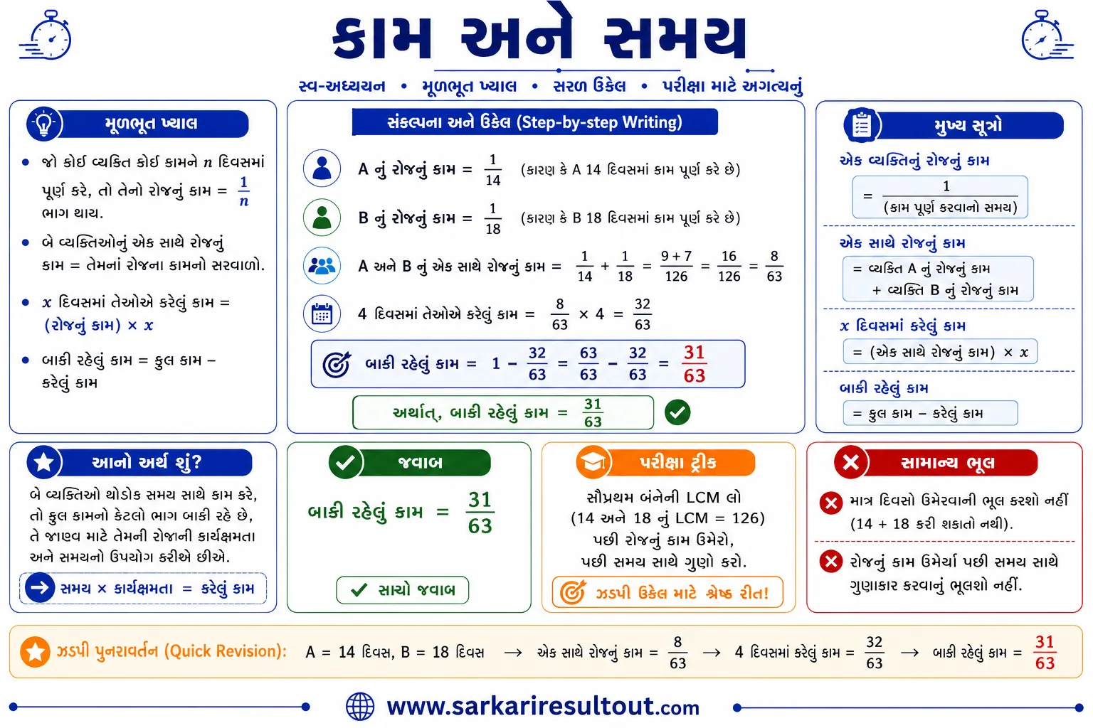 મહત્વપૂર્ણ મુદ્દો explanatory diagram