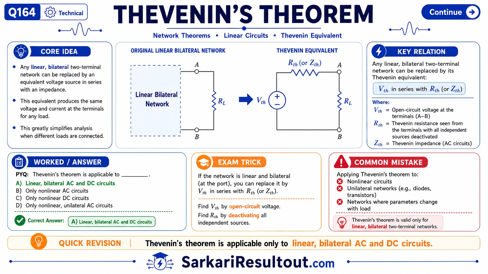 થેવેનિન થિયોરમની લાગુ પડતી શરતો explanatory diagram