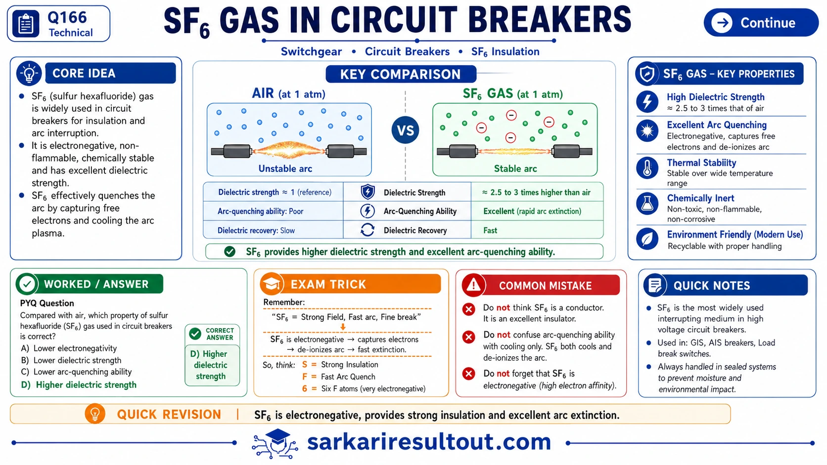Solution diagram – Compared with air, which of the following properties does sulphur hexafluoride…