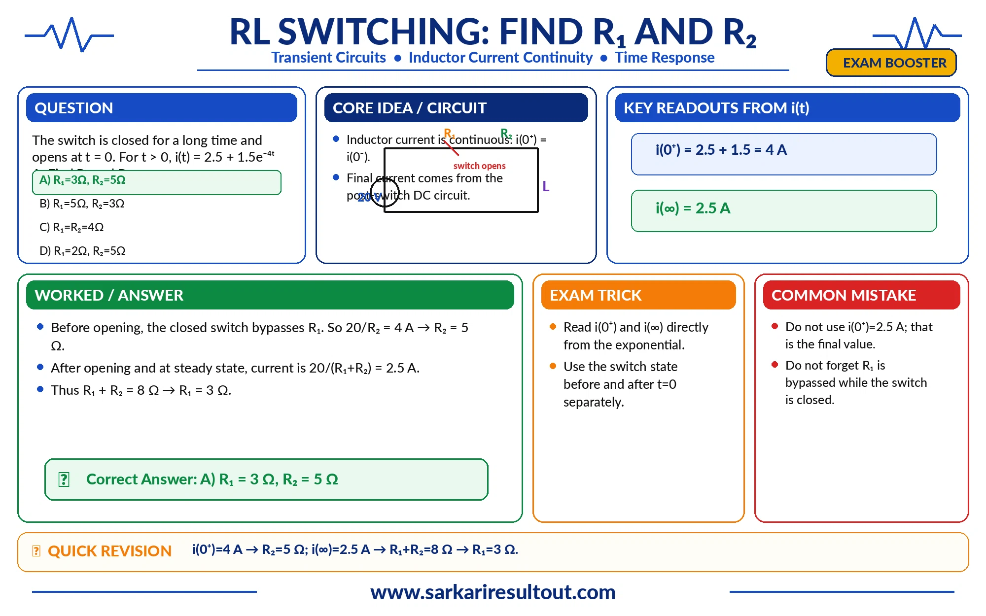 Solution diagram – Consider the circuit shown in Fig. Q46. The switch is initially closed for a…