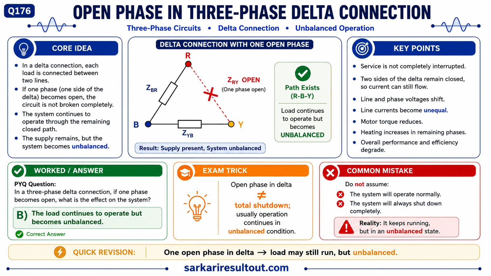 Solution diagram – In a three-phase delta connection, if one phase becomes open, what is its…