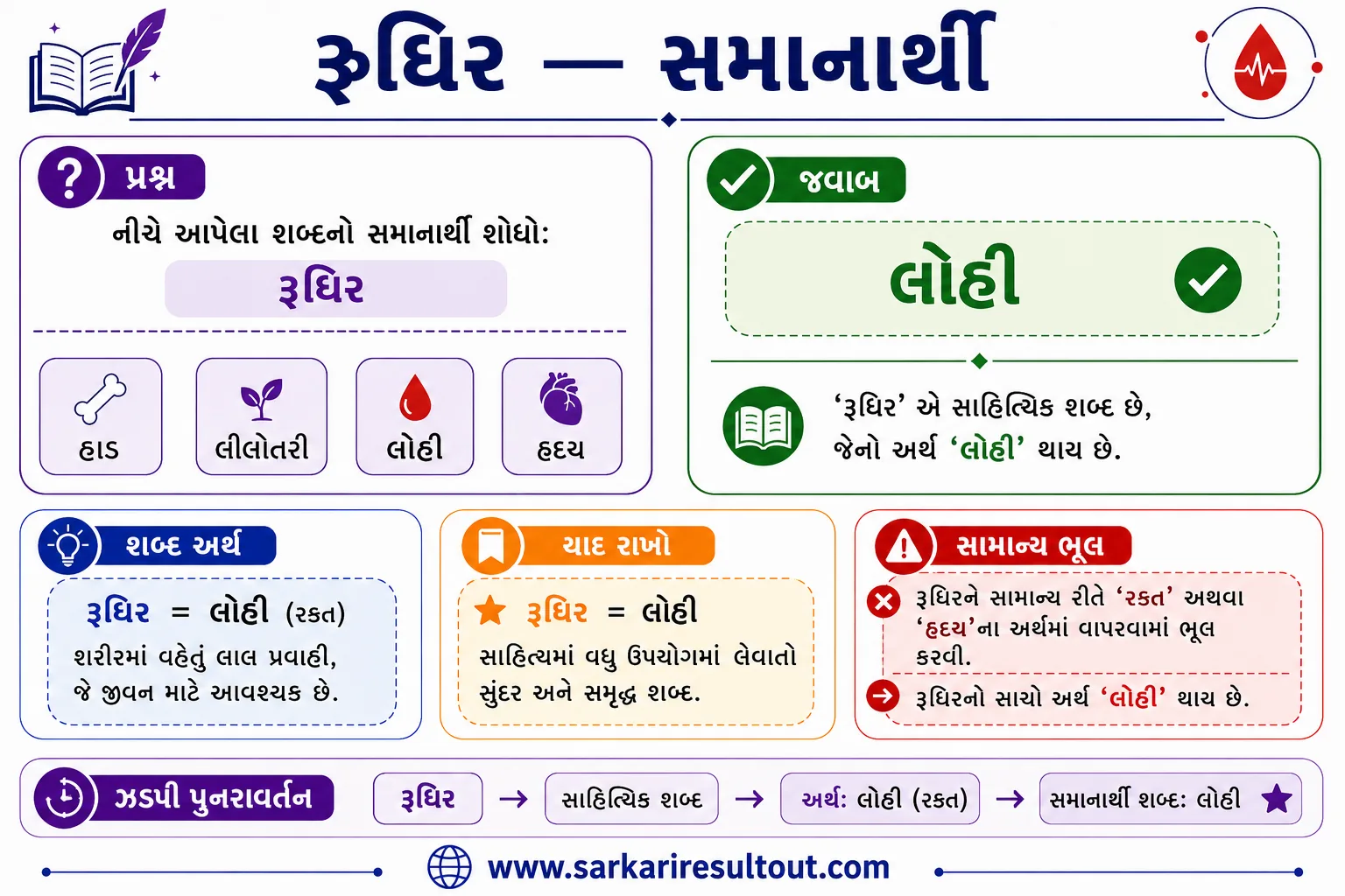મહત્વપૂર્ણ મુદ્દો explanatory diagram