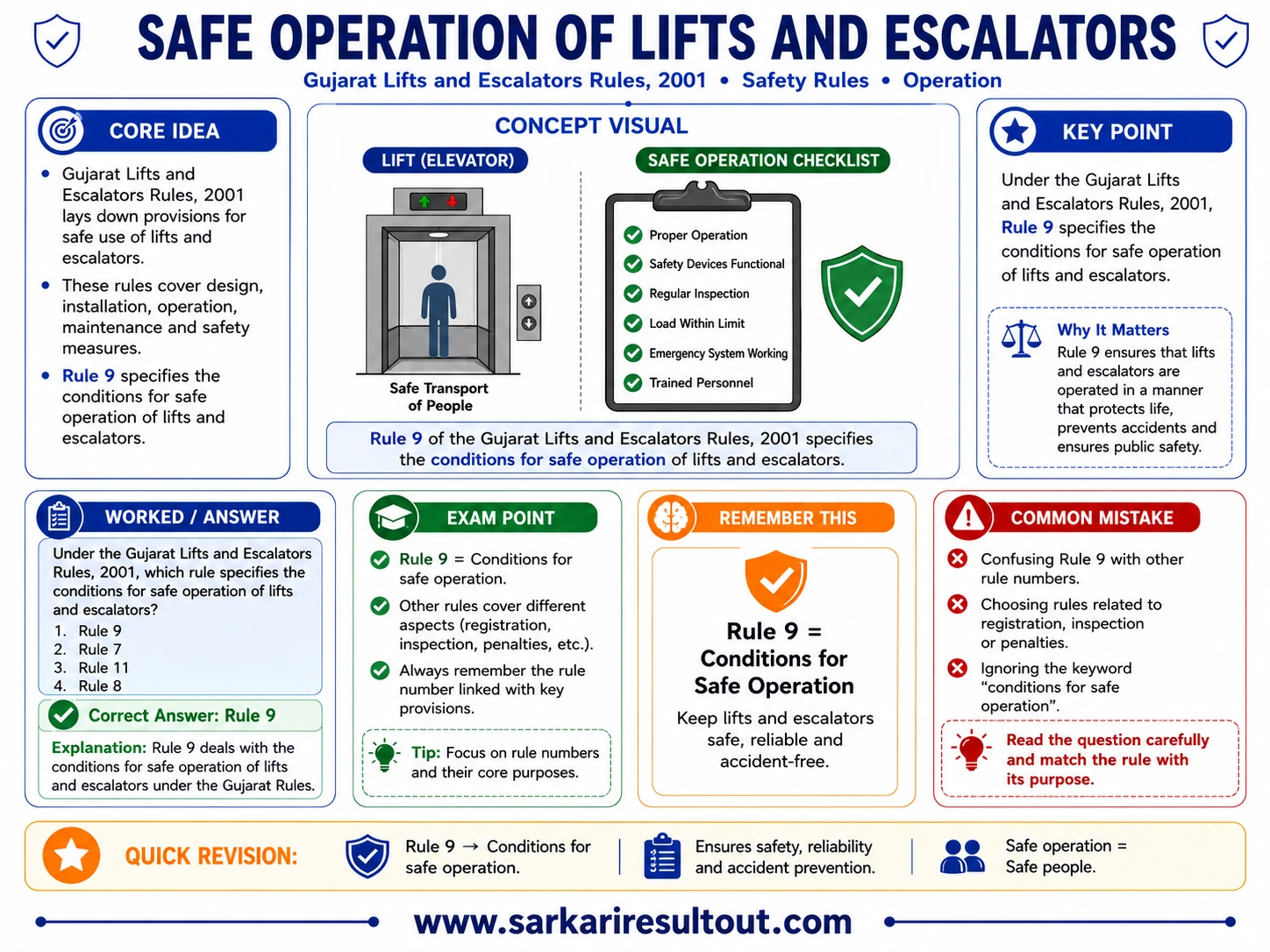 Rule 9 - Terms of Operation explanatory diagram