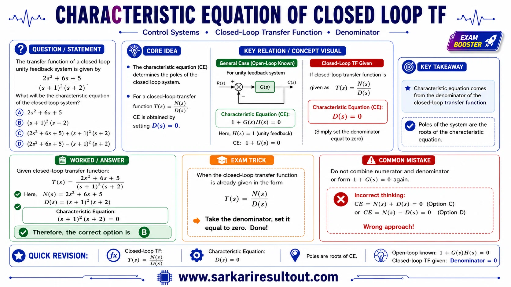 Characteristic Equation from Transfer Function explanatory diagram