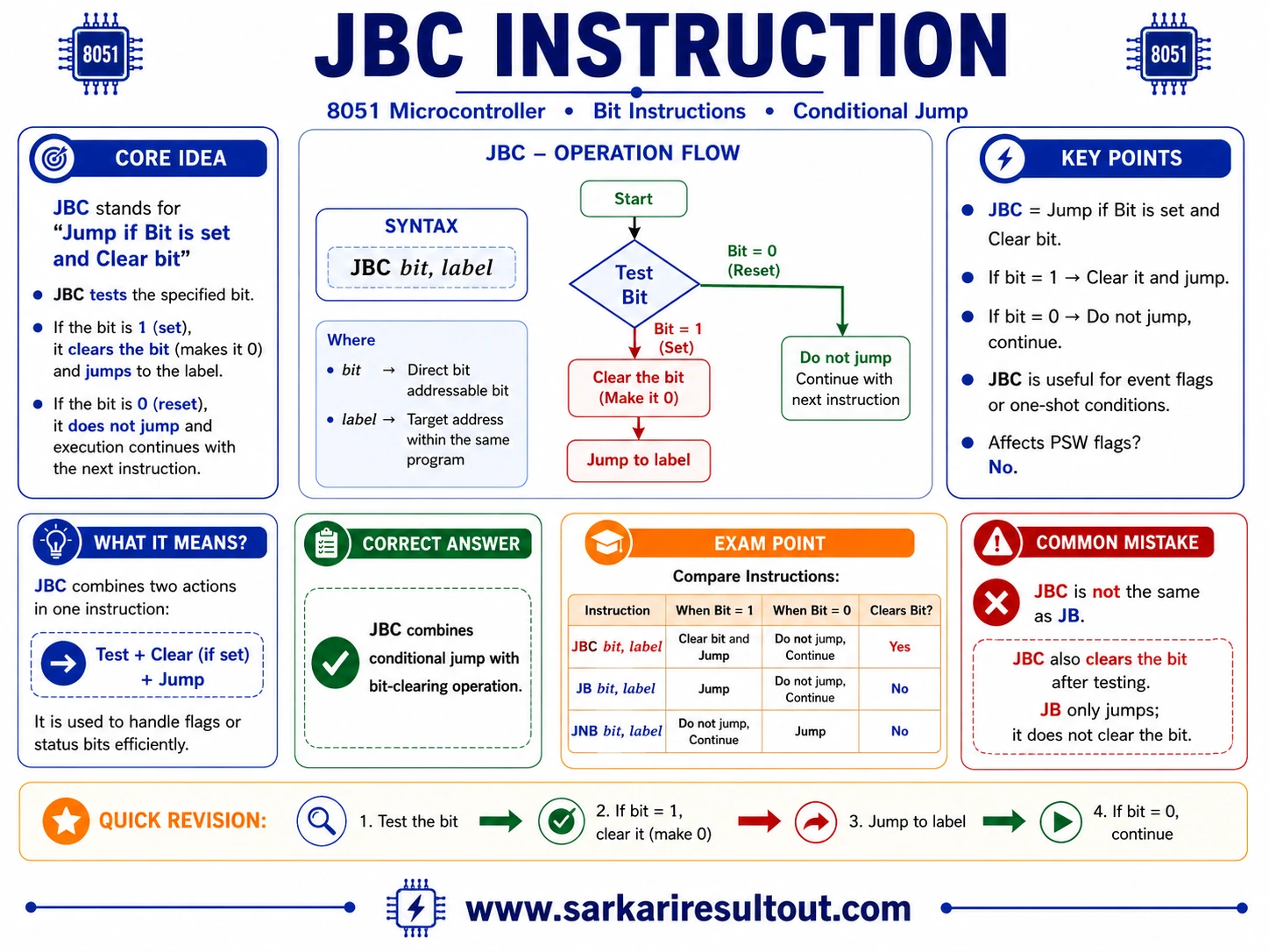 JBC Instruction explanatory diagram
