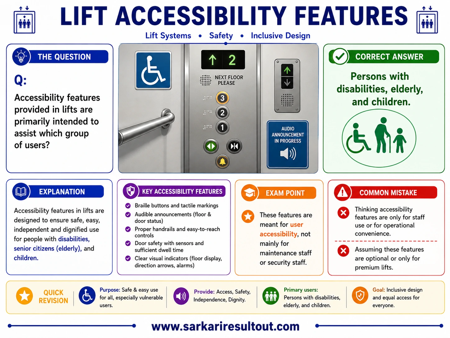 Users Requiring Accessibility Features explanatory diagram