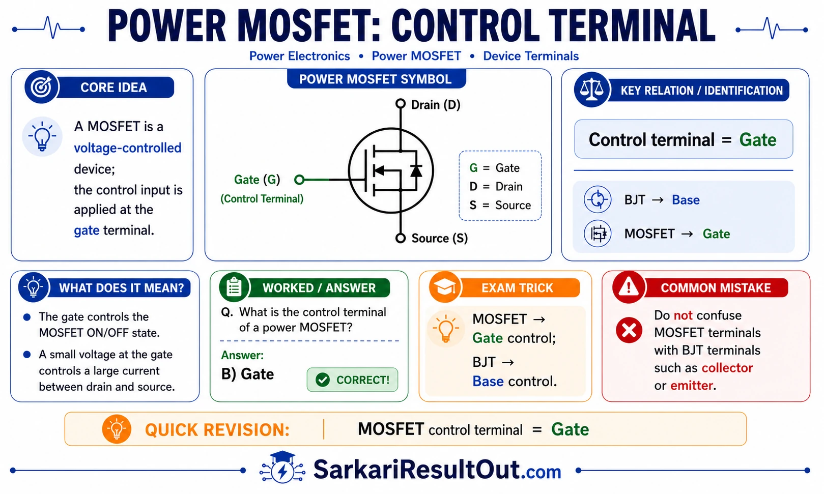 પાવર MOSFET નો કંટ્રોલ ટર્મિનલ explanatory diagram