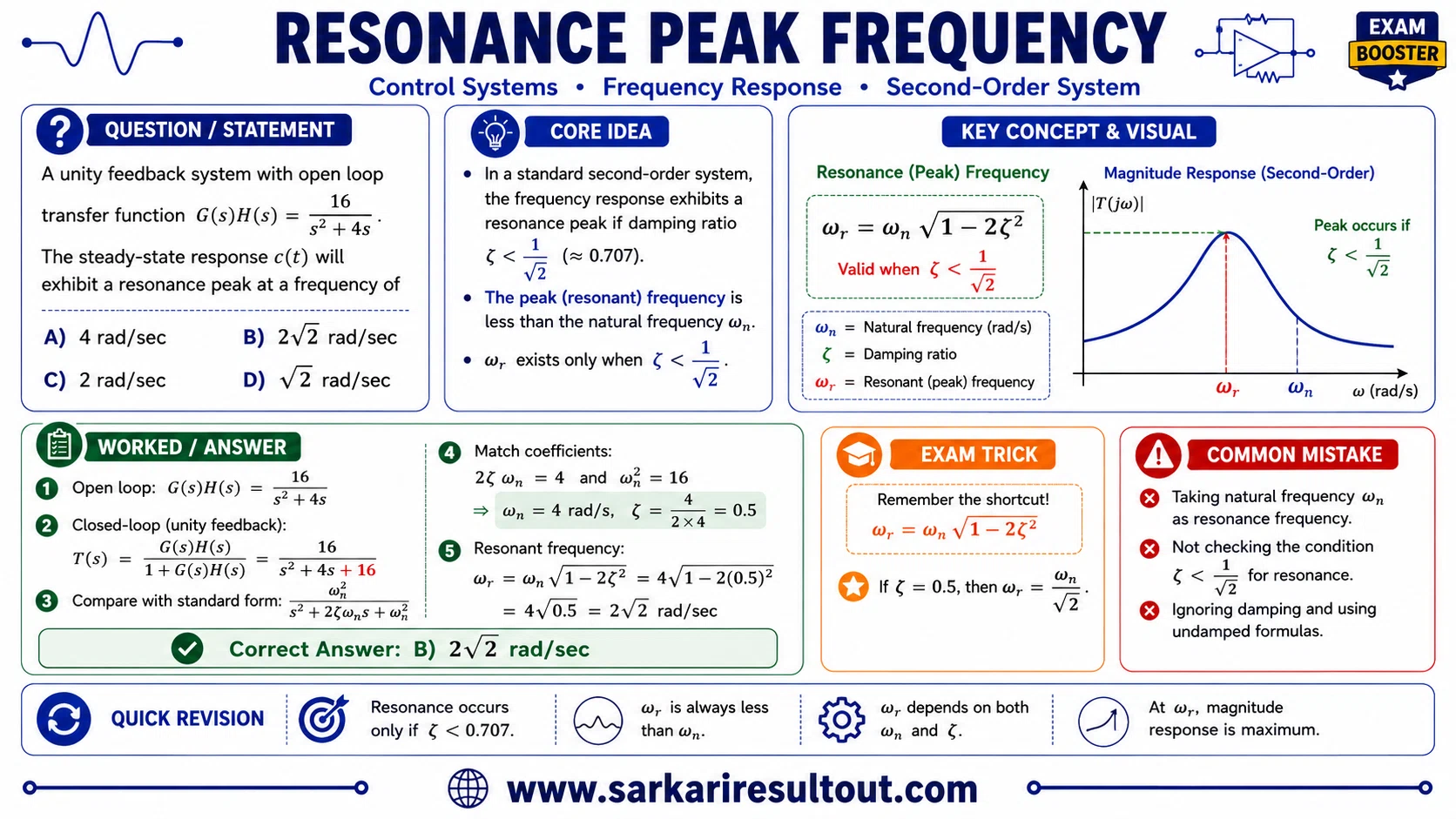 Resonance Peak Frequency explanatory diagram