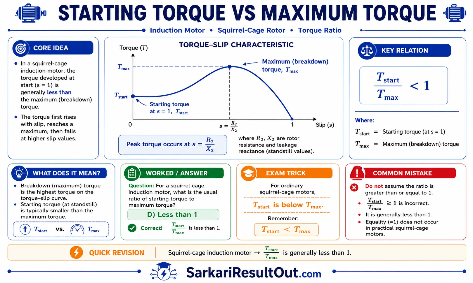 Starting torque અને maximum torque નો ગુણોત્તર explanatory diagram