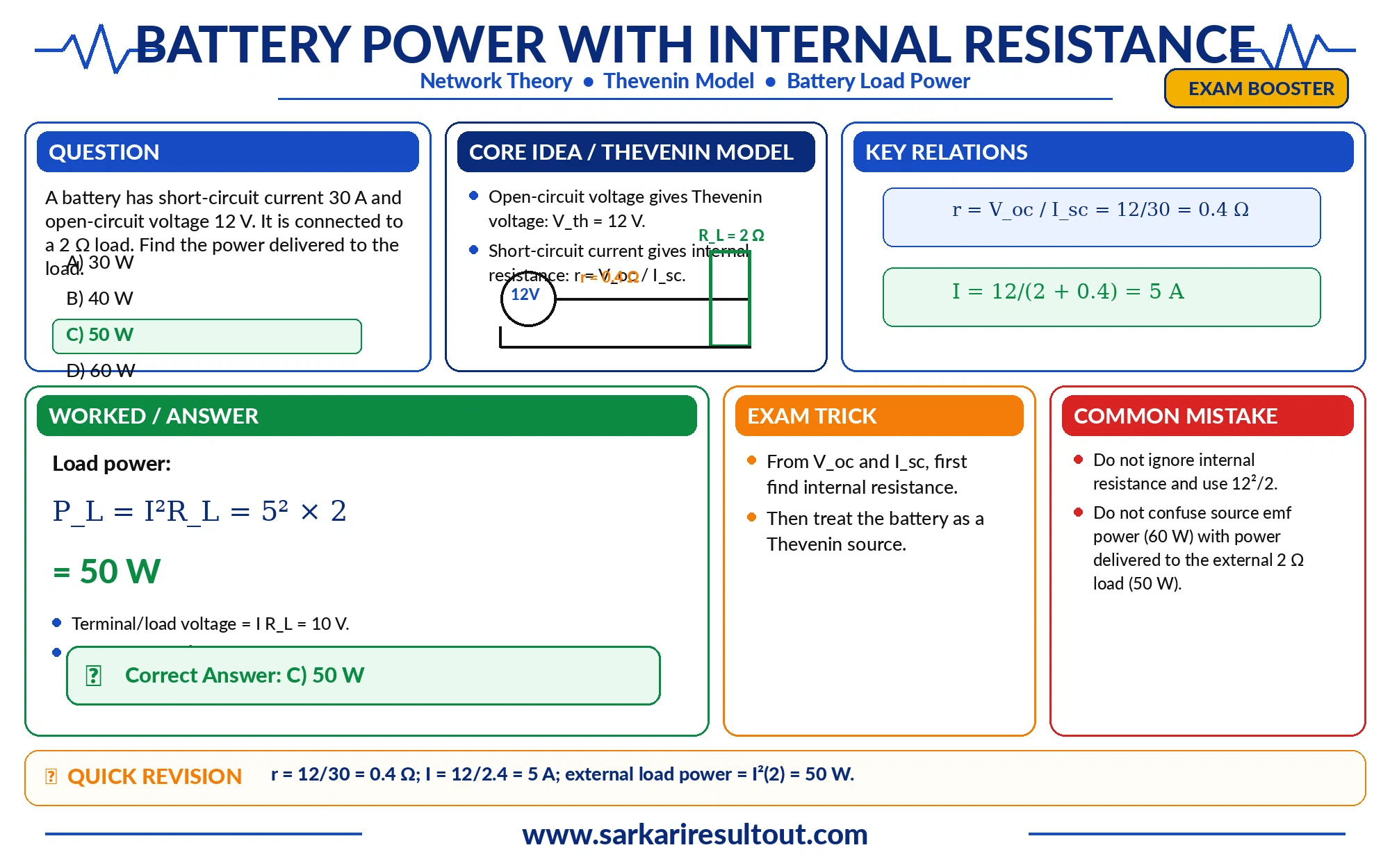 Power Delivered to Load explanatory diagram