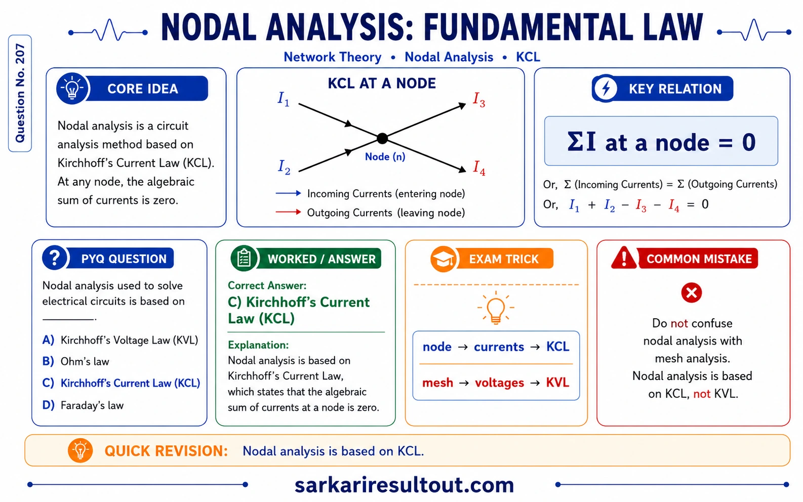 કિર્ચોફનો Current Law explanatory diagram