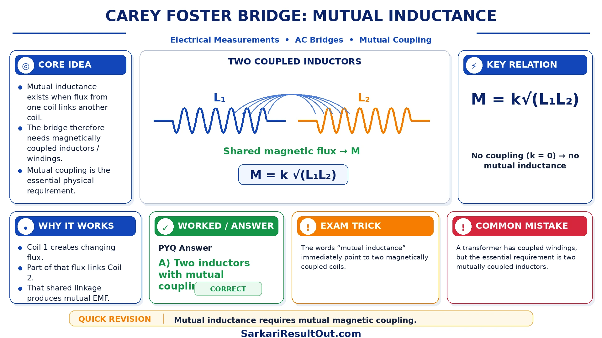 Mutual Inductance Measurement using Carey Foster Bridge explanatory diagram