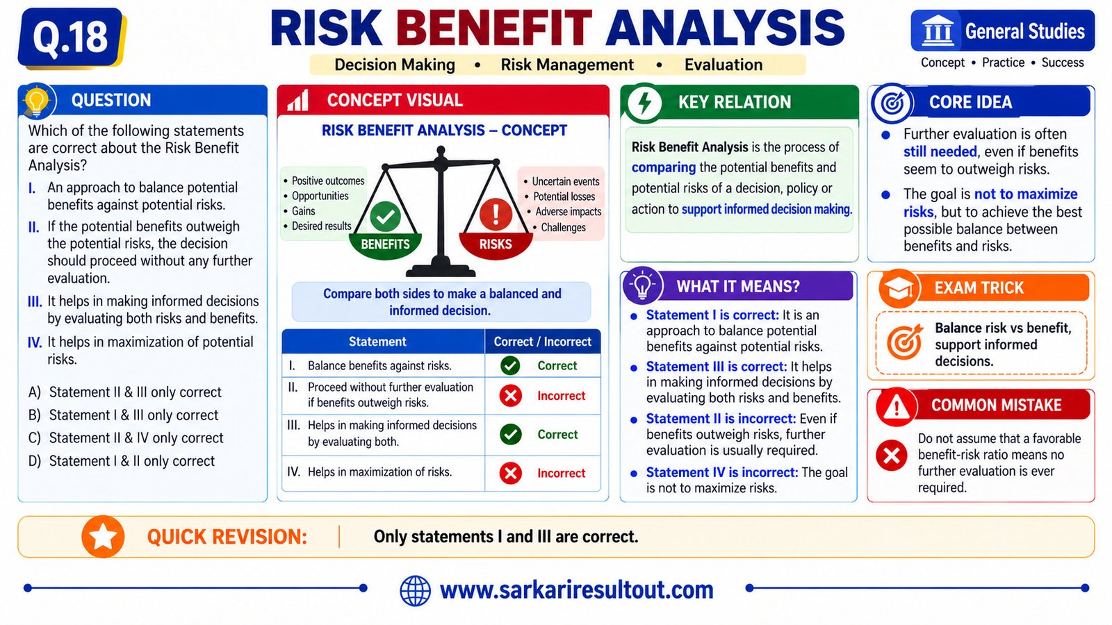 Solution diagram – Which of the following statements are correct about the Risk Benefit Analysis?…