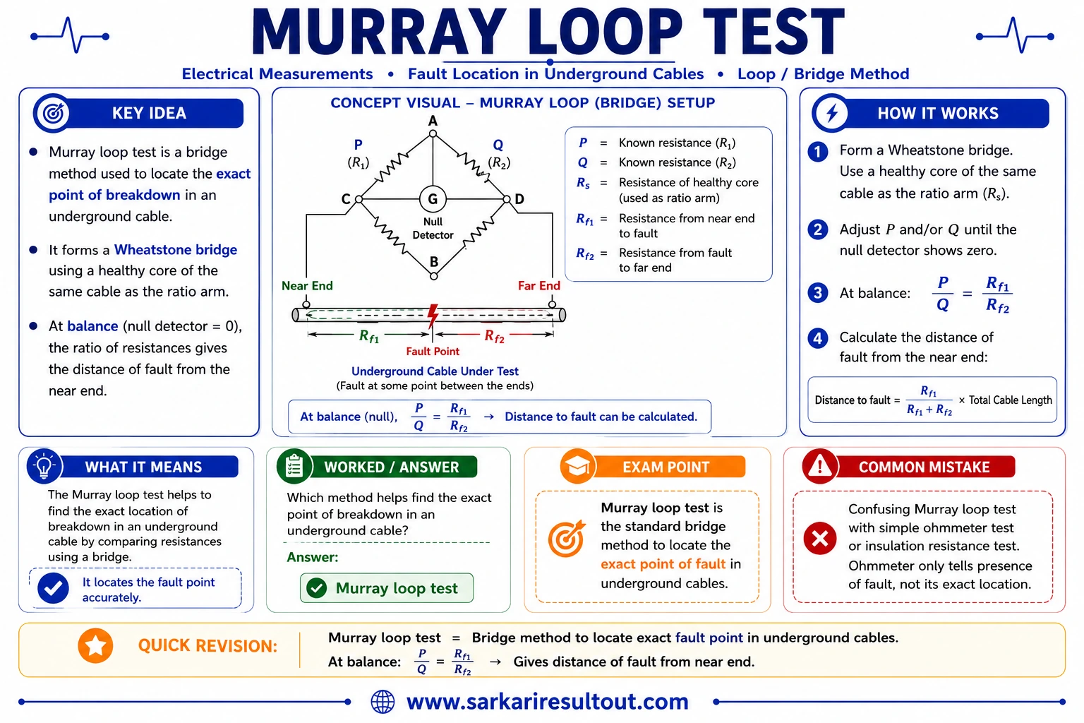Murray Loop Test explanatory diagram