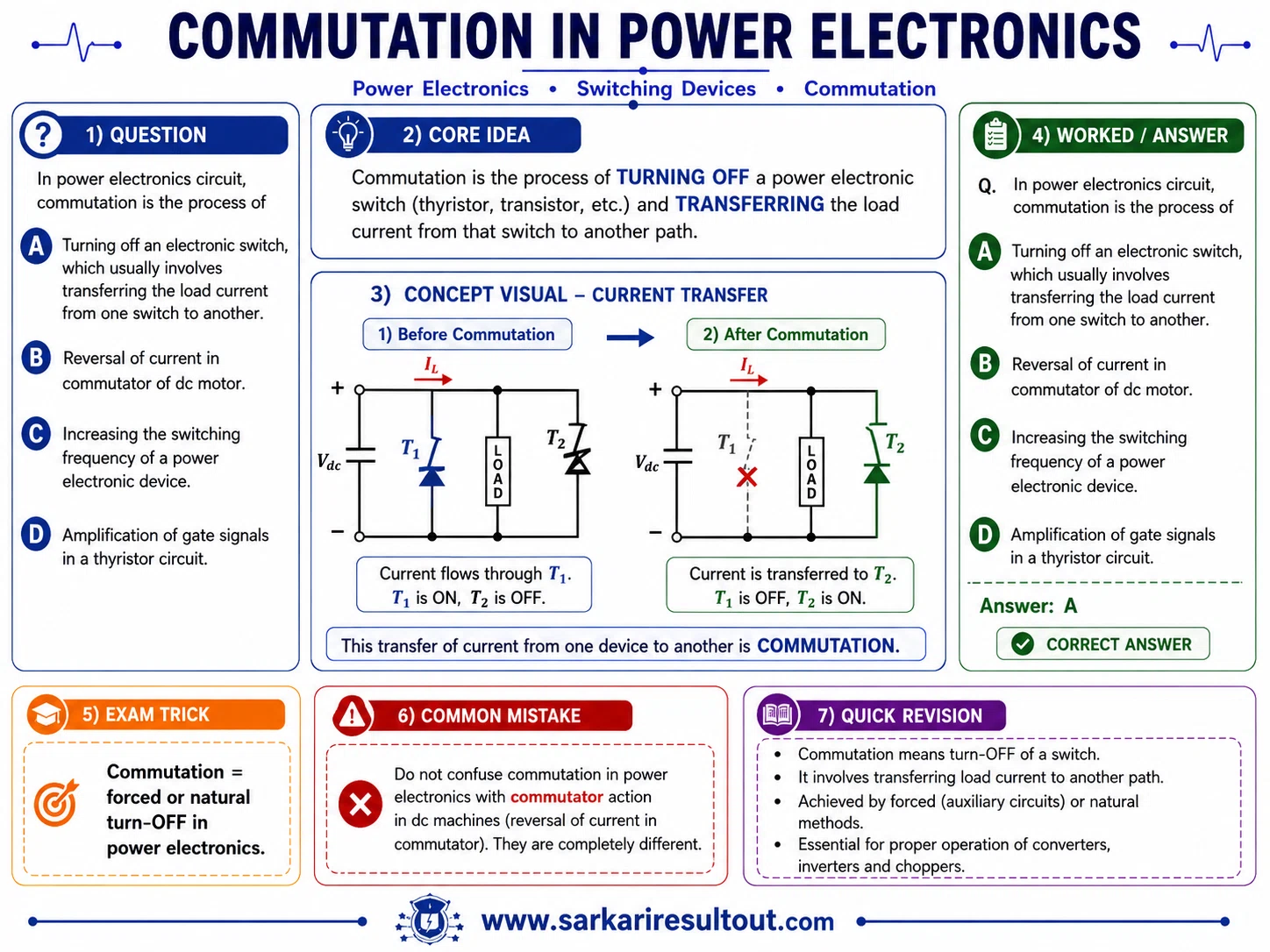 Turn-Off of Conducting Device explanatory diagram
