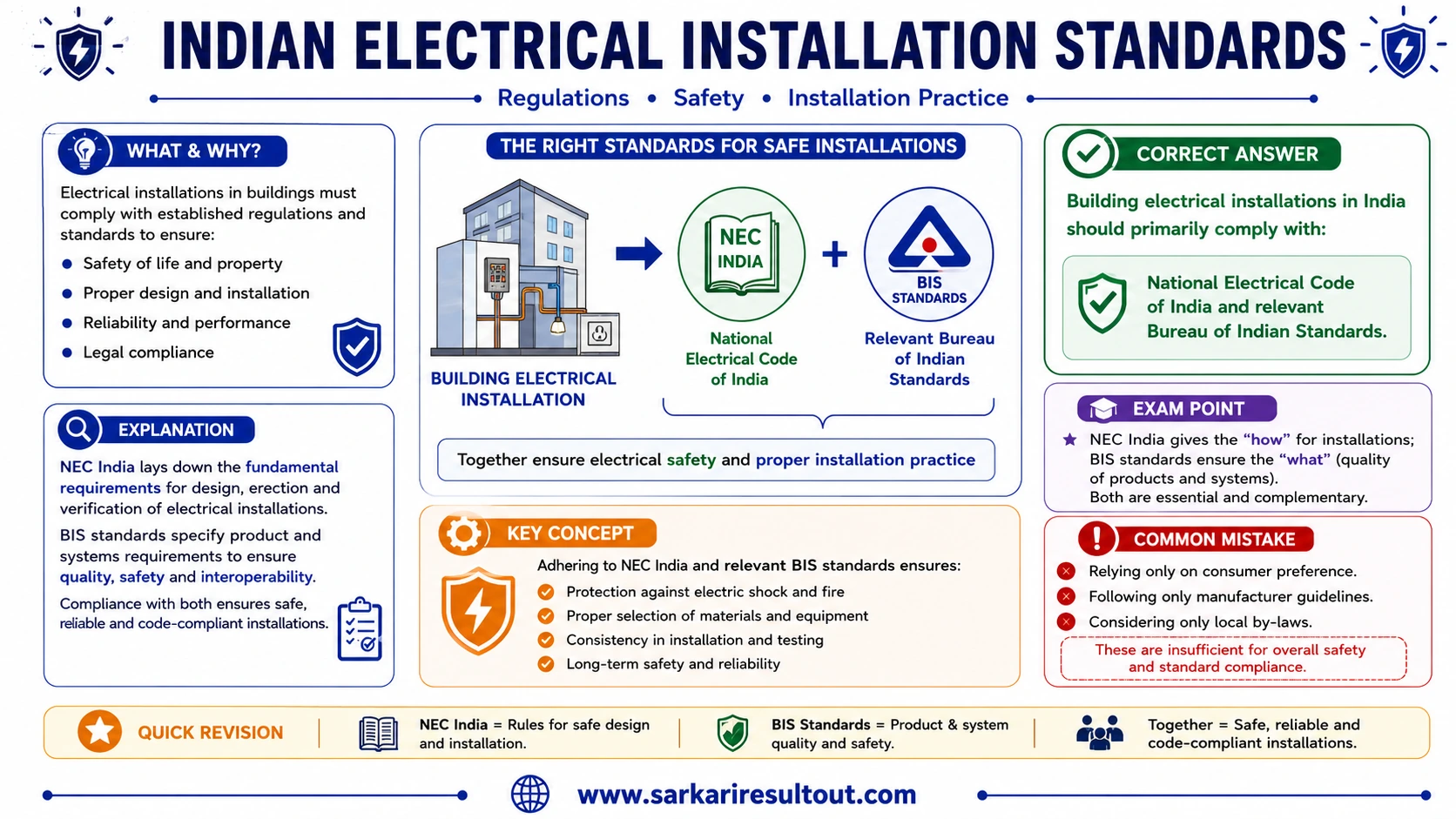 NEC India and BIS Compliance explanatory diagram