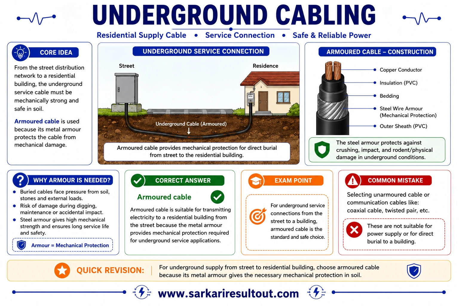 Armoured Service Cable explanatory diagram