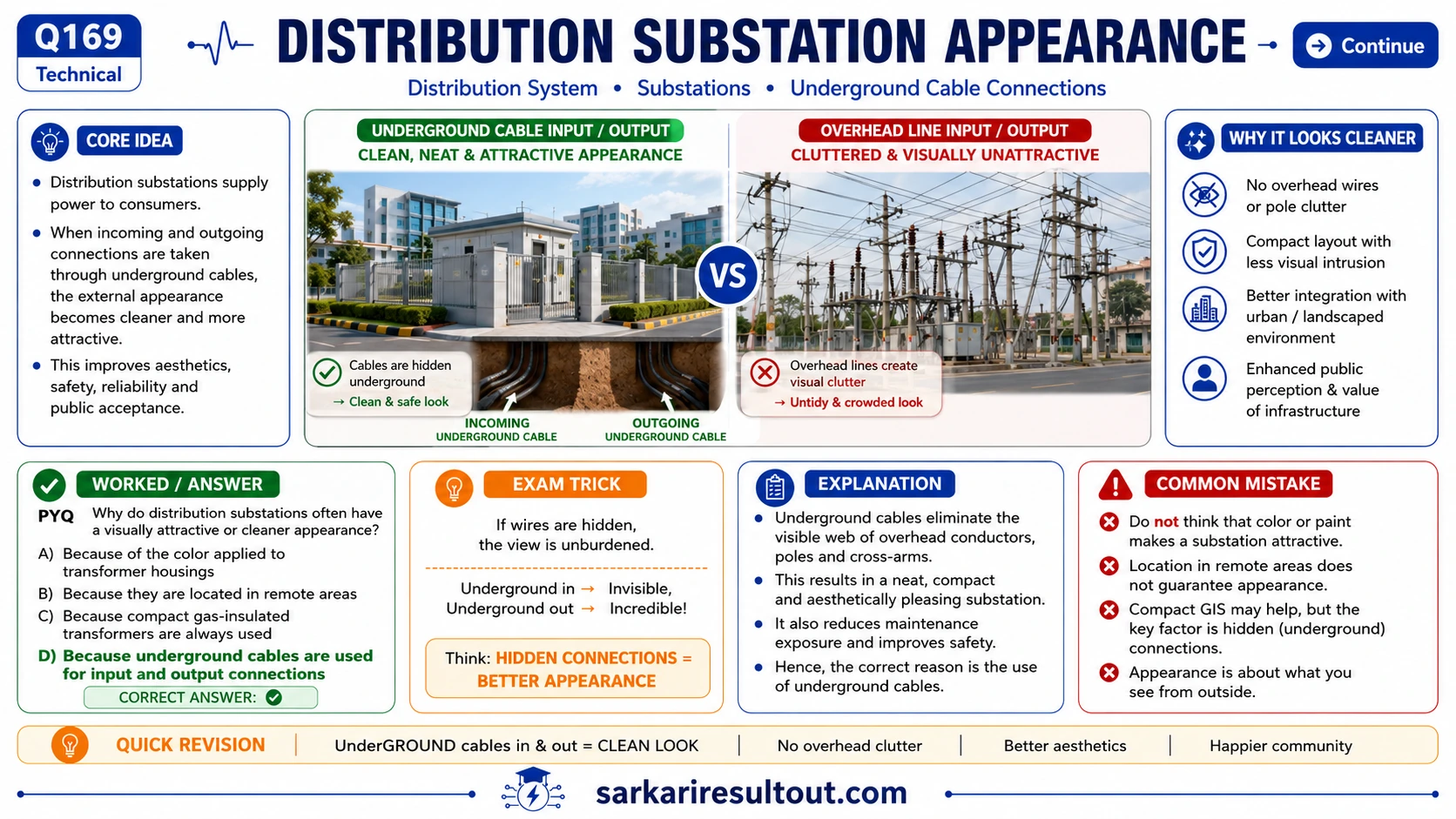 અંડરગ્રાઉન્ડ કેબલ્સનો ઉપયોગ explanatory diagram